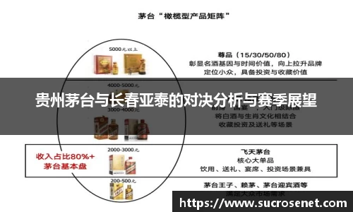 贵州茅台与长春亚泰的对决分析与赛季展望